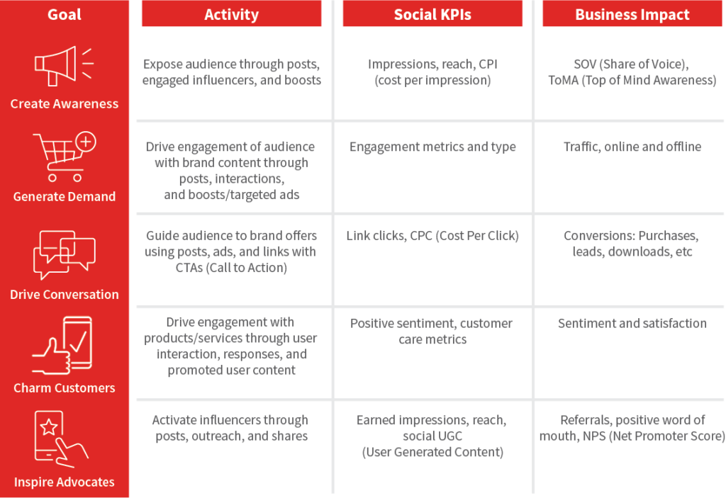 Example Strategy